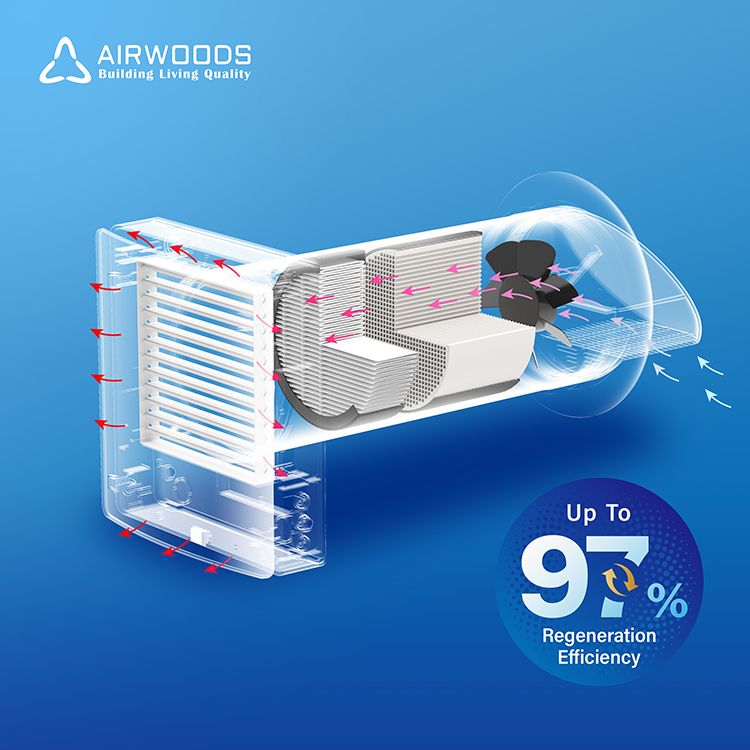 Smart Home Ventilation - ระบบระบายอากาศแบบไร้ท่อสำหรับบ้านสมัยใหม่ ติดผนัง พร้อมระบบกู้คืนพลังงาน พัดลมดูดอากาศบริสุทธิ์ ควบคุมด้วยรีโมทอัจฉริยะ