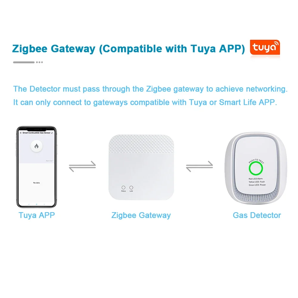 HEIMAN Zigbee Tuya เซ็นเซอร์ก๊ - Smart Home Zigbee บทวิจารณ์และราคา