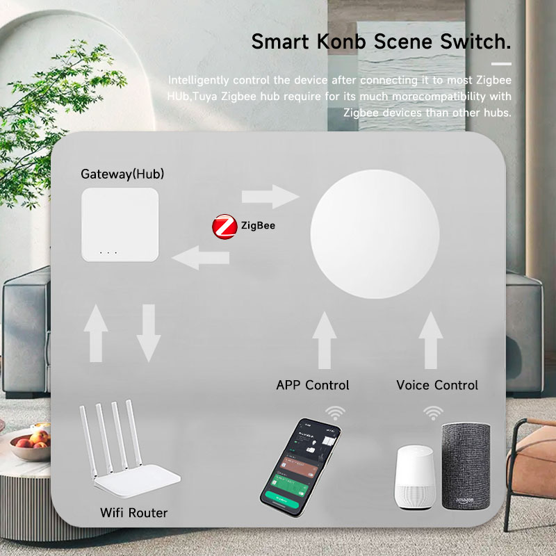 ทูยา ซิกบีปุ่มไร้สายอัจฉริยะ ส - Smart Home Zigbee บทวิจารณ์และราคา