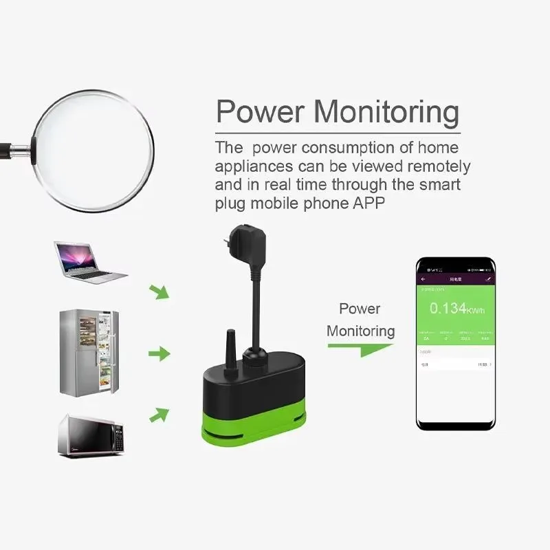 ปลั๊กไฟอัจฉริยะ Tuya EU 16A Wi - Smart Wall Socket บทวิจารณ์และราคา