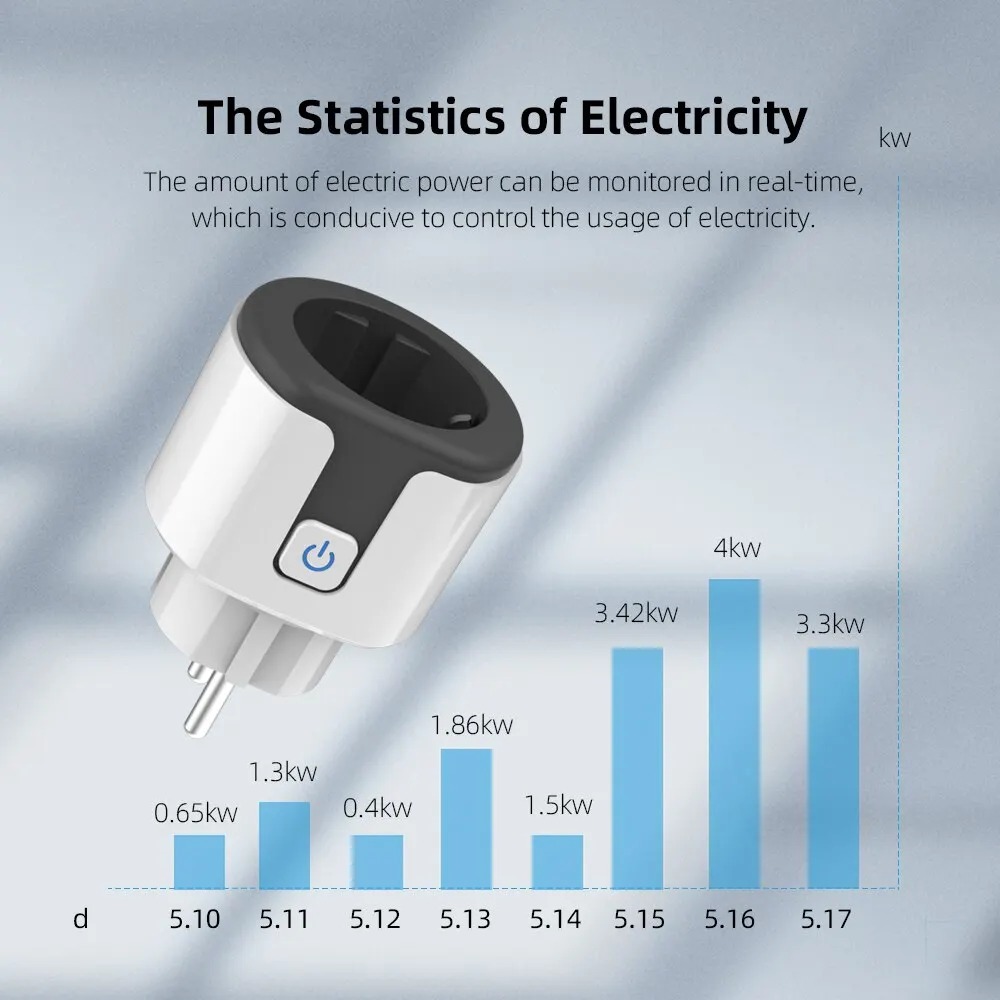 ปลั๊กไฟอัจฉริยะ WiFi EU ใช้งาน - Smart Wall Socket บทวิจารณ์และราคา
