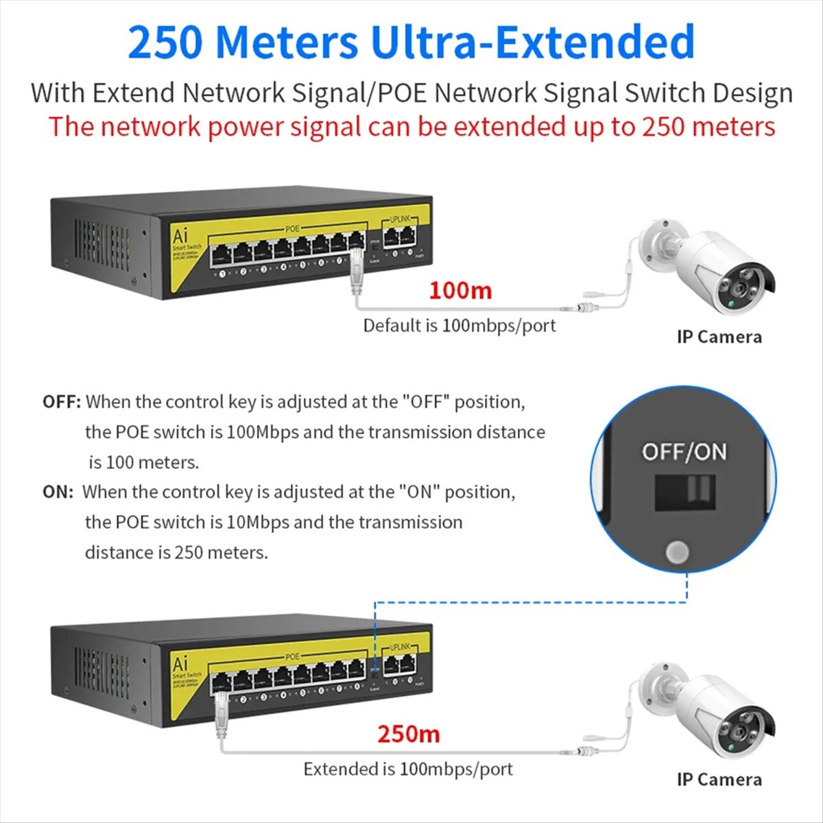 48V 8 พอร์ตสวิตช์ POE อีเธอร์เ - Security Ip Camera บทวิจารณ์และราคา
