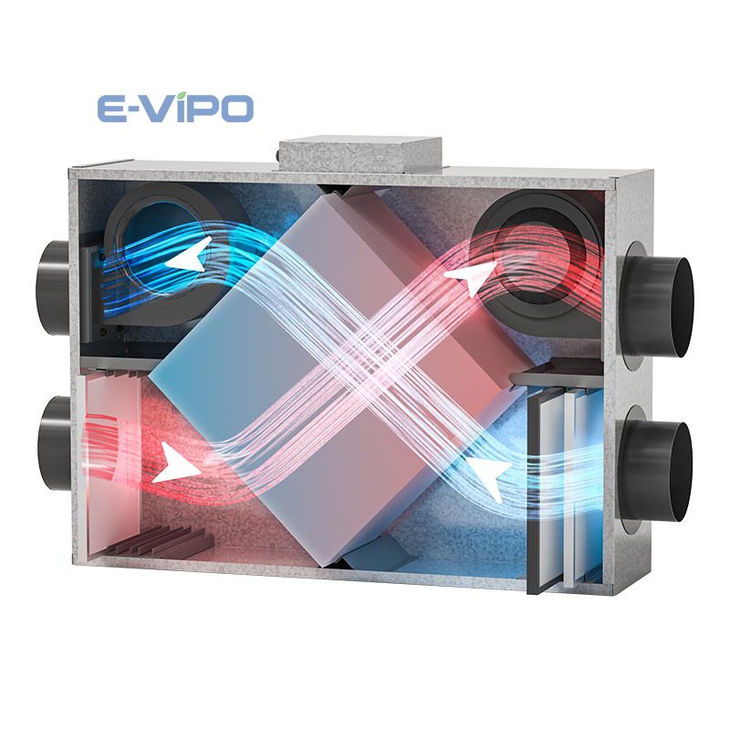 ระบบปรับอากาศภายในบ้านเพื่ออาก - Smart Home Ventilation บทวิจารณ์และราคา