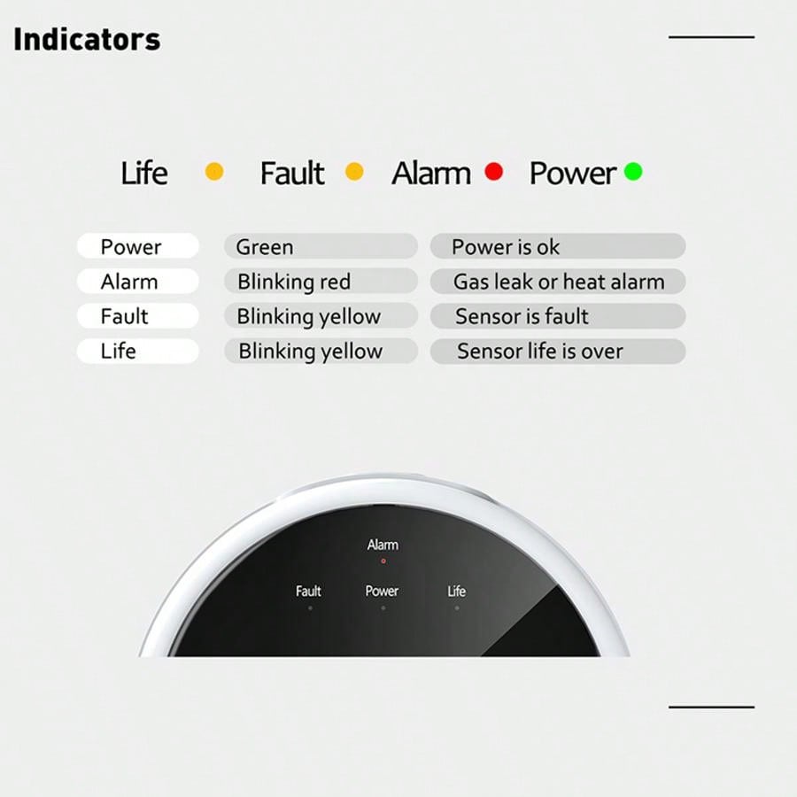 เซ็นเซอร์เตือนแก๊สรั่ว 2.4G Wi - Smart Home Full System บทวิจารณ์และราคา